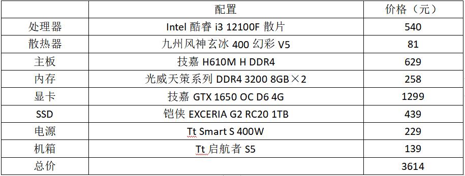 年度最佳电脑主机配置推荐,最新性价比高的电脑主机配置单