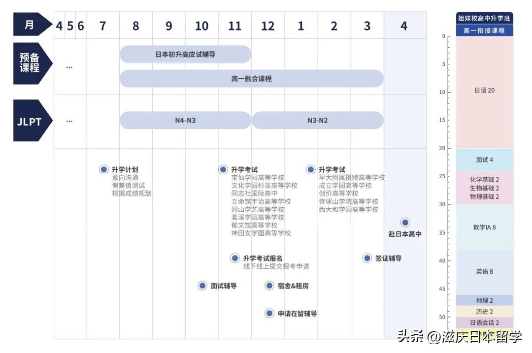 为什么我要推荐读书,为什么我劝你一定要读重点高中
