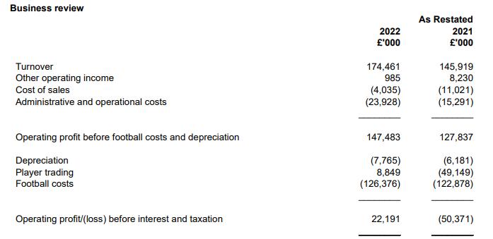 中超俱乐部破产,中超倒闭了吗