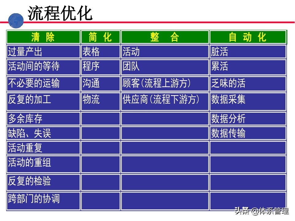 业务操作培训,流程管理培训课程