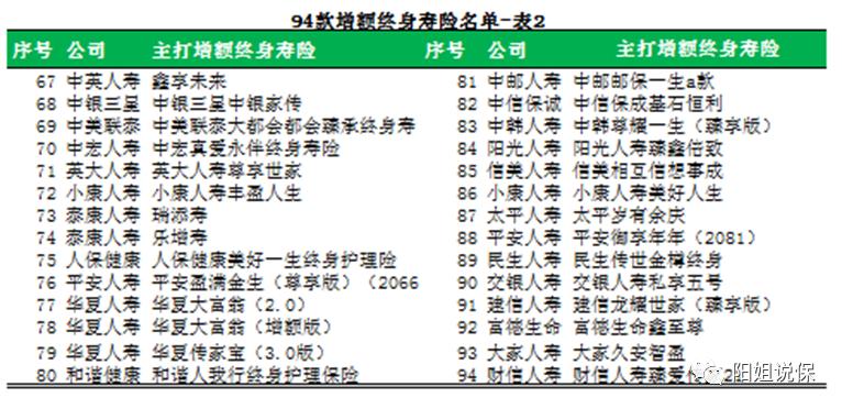 看遍行业100款产品,购买增额终身寿险,可以不用太自杀