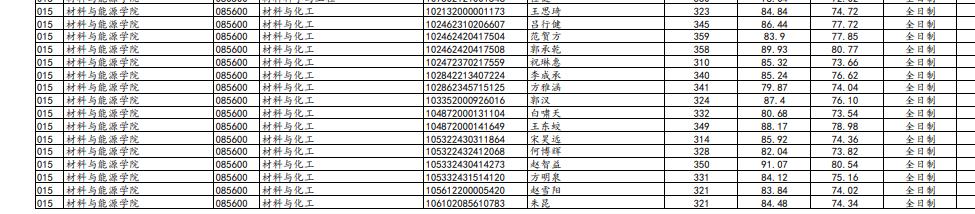 兰州大学最新研究生复试名单,兰州大学2023复试结果公布