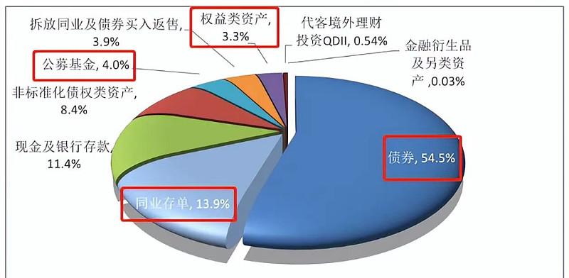 银行理财产品还可以买吗,现在银行r2级理财还可以买吗