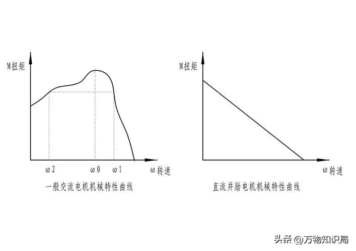 在能源领域，变转速负载敏感进出*技口**术如何用电压对转速精准控制