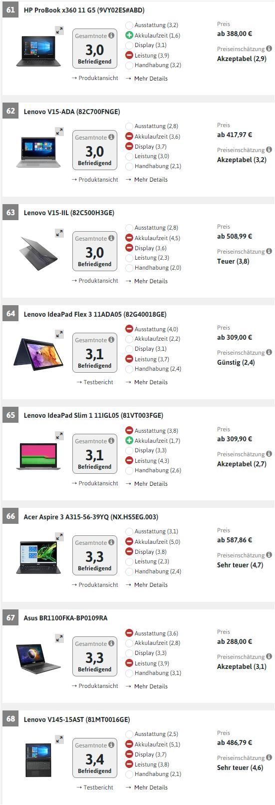 联想哪个系列性能好,联想最好笔记本