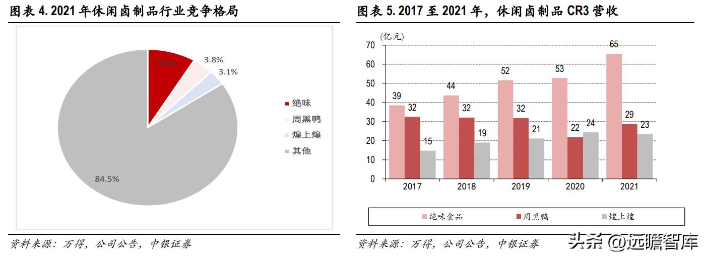 绝味食品卤制品,卤味小吃市场前景