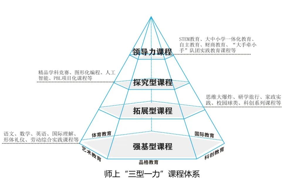2019年一年级招生简章,2022年公办学校一年级怎么招生