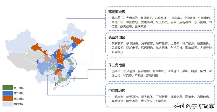 医疗物联网的现状与未来趋势,物联网产业发展阶段分析