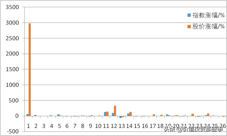 格力电器股票2023年解析,格力电器股票20年涨了多少倍