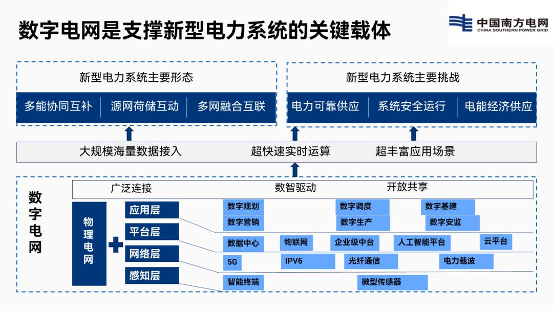 复杂的ppt怎么简单操作,ppt复杂框架图怎么做