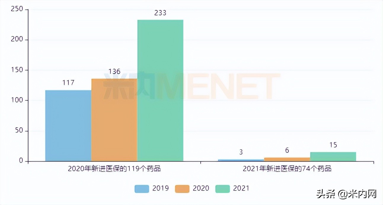 入保1年销售破10亿,中药1类新药闯关,天士力、以岭谁是赢家