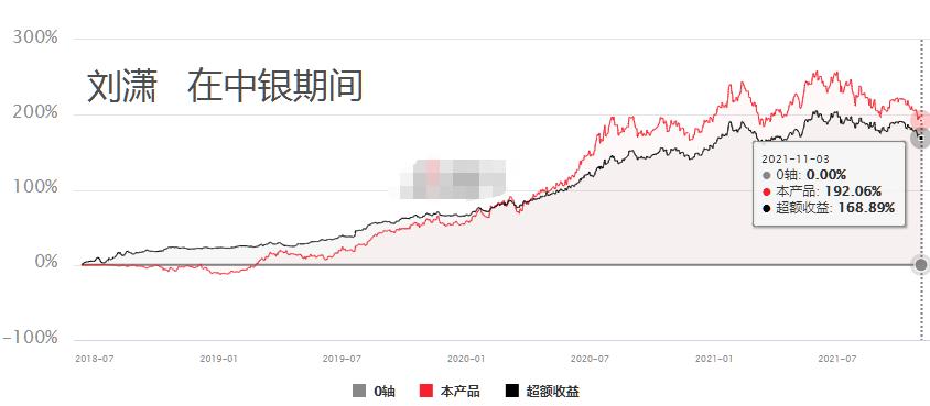 医药有投资机会了？17项指标筛选46位医药基金经理，看看谁最强