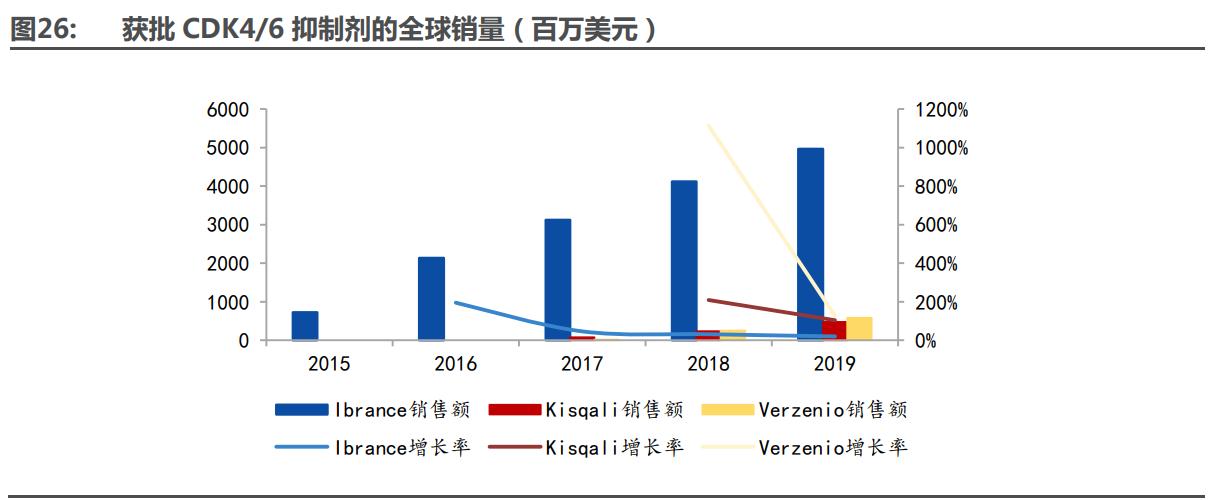 九洲药业能成cdmo龙头吗,在九洲药业做cdmo怎么样