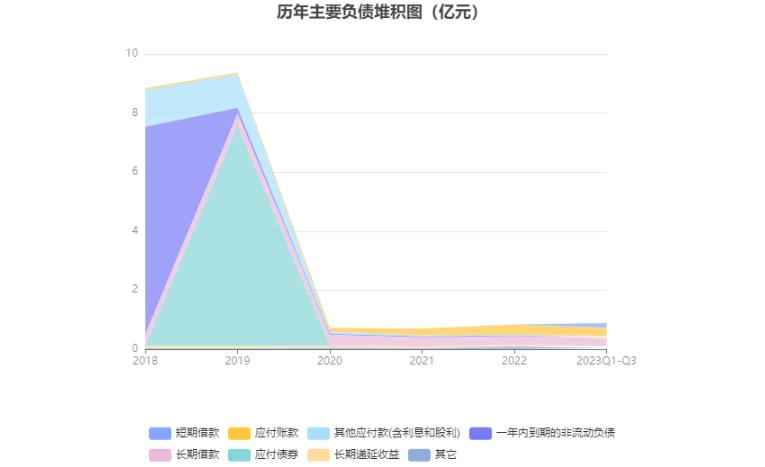 合金投资最新利润,合金投资公告解读