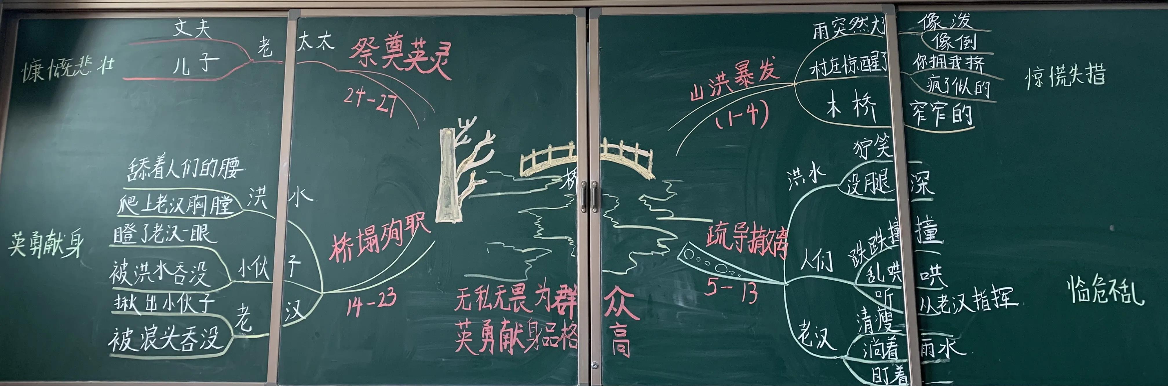 西游记的思维导图简单又好看,小马过河的思维导图好看简单