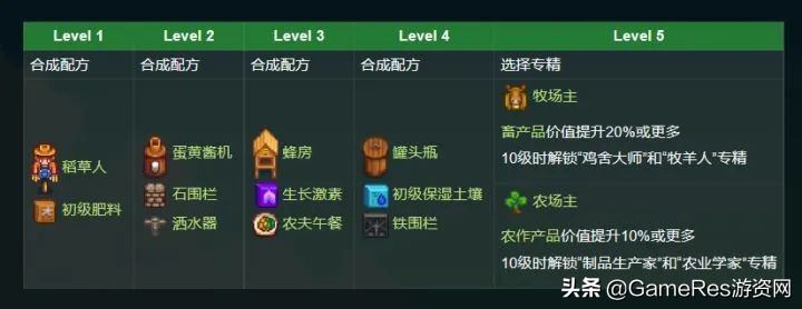 星露谷物语经营攻略,模拟经营游戏steam星露谷物语