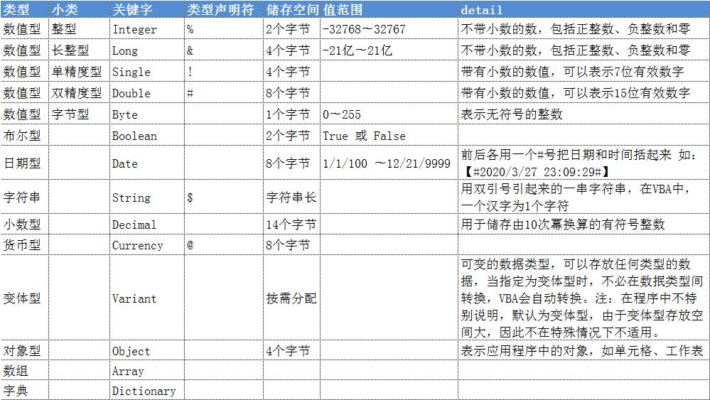 vba按关键字分类成多列,vba关键字分类数据