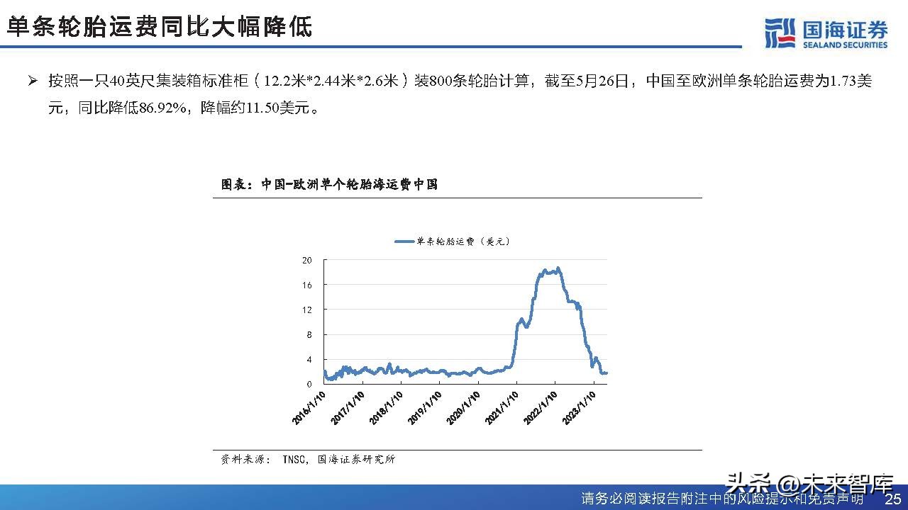 中国轮胎行业格局,轮胎行业或迎景气拐点