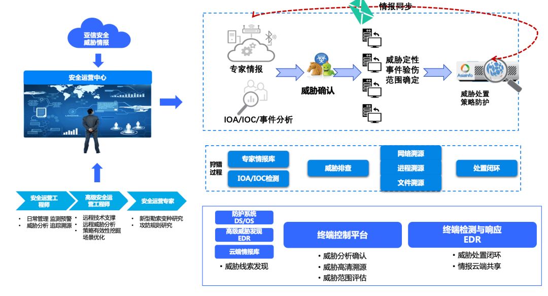 亚信安全管理系统,如何关闭亚信安全管理系统