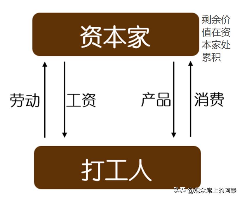 一秒钟看懂经济危机的本质,经济危机前的市场征兆