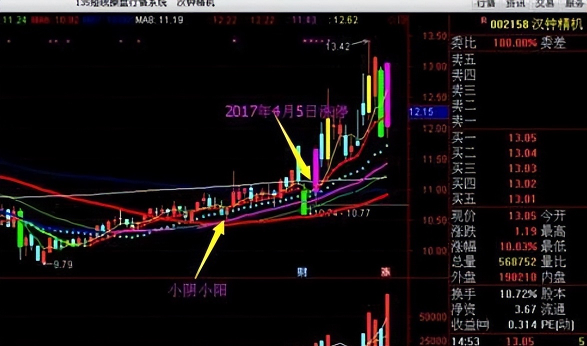 A股:只有10万以下闲钱,想要资金做大,建议死啃“周K线选股法”