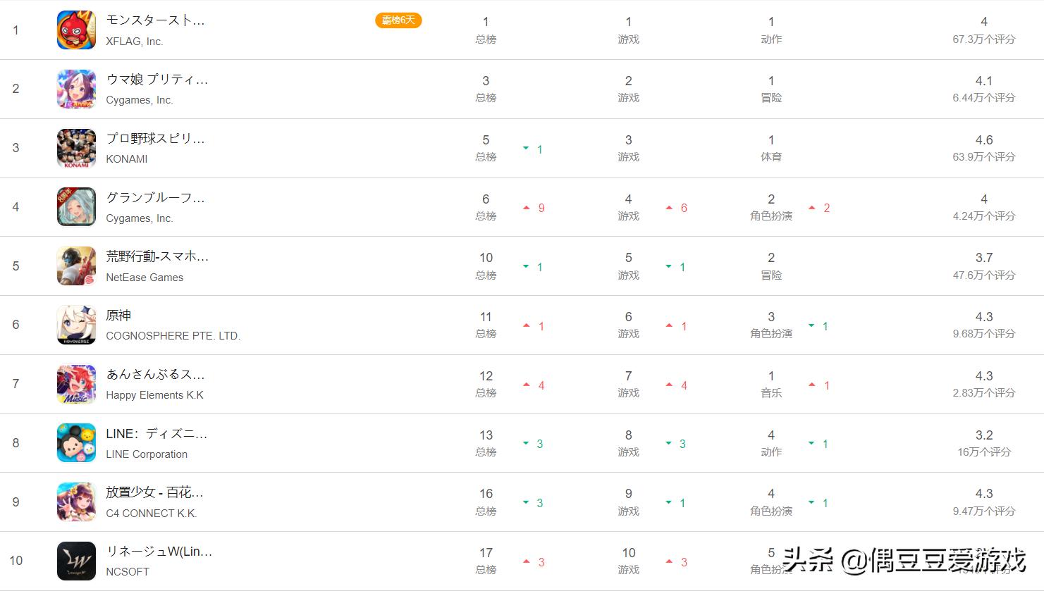 手游每日榜单排行榜,手游每日排行榜
