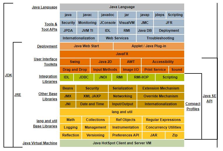 javajdk环境配置win10,javajdk环境变量配置
