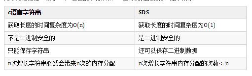 redis面试笔记大全,redis面试详细攻略