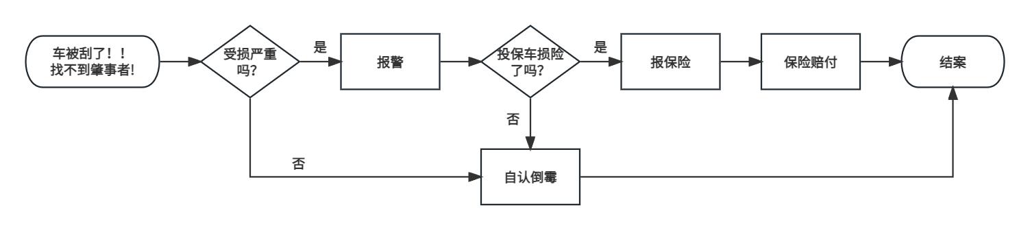 蹭了人家的车找不到车主怎么办,车被蹭了找不到人怎么处理
