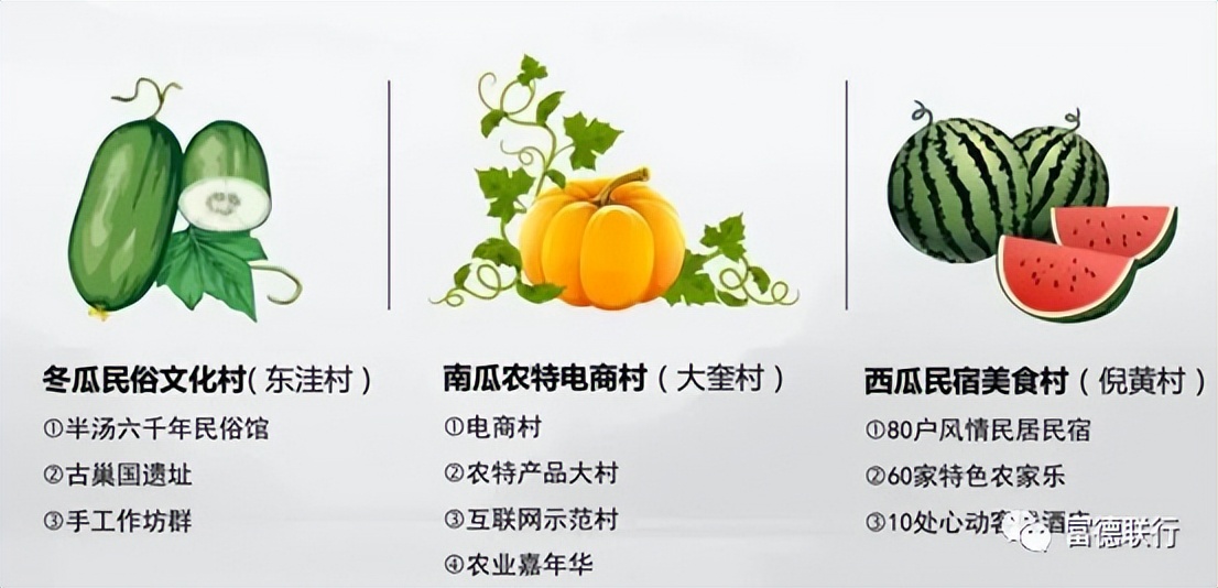 乡村振兴优化乡村发展布局,优化人居环境乡村振兴