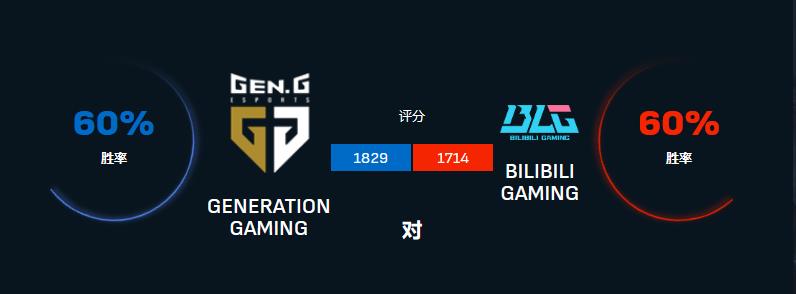 2023季中冠军赛blg对t1,2023年季中邀请赛blgvst1回放