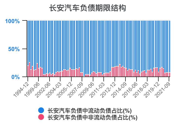 一分钟看懂长安汽车全面解析,长安汽车财务分析详细报告