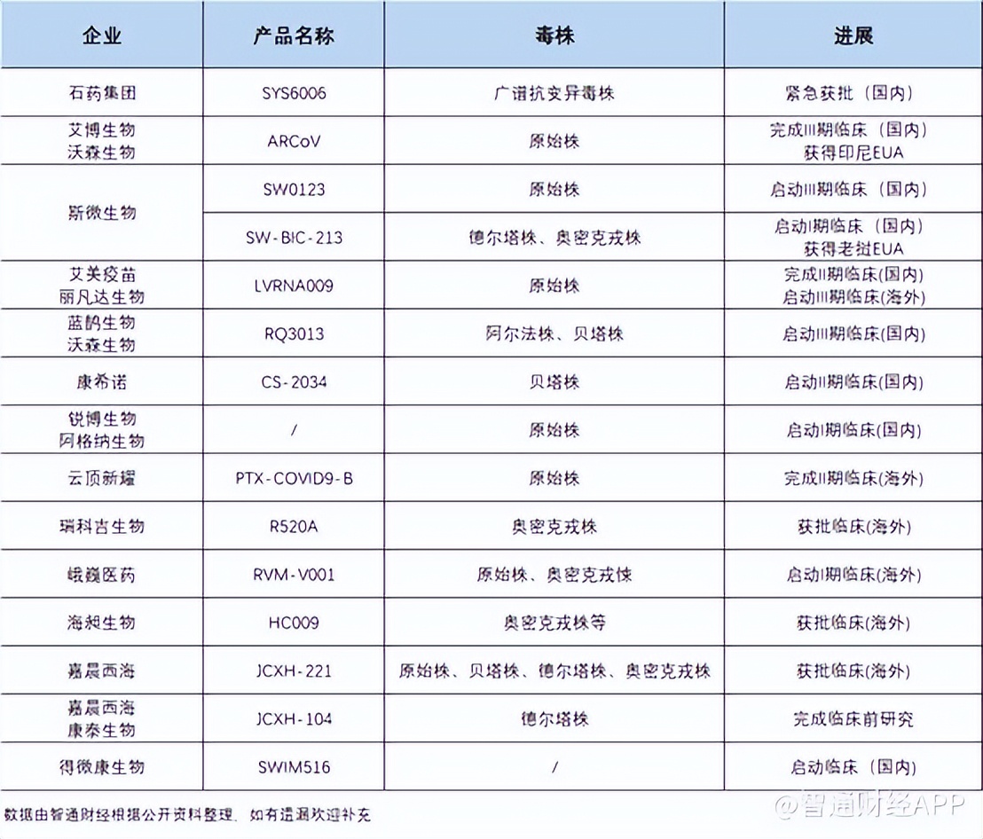 石药集团的创新药,石药集团创新药占比过半