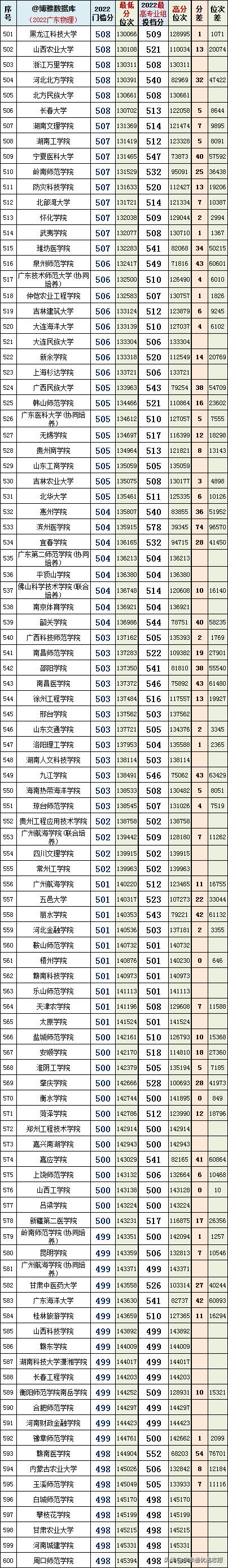 选对学校很重要跟对老师更重要,选对大学重要还是选对专业重要