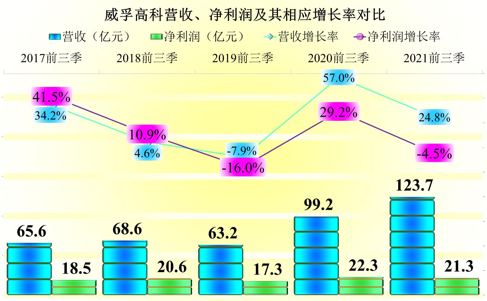 威孚高科是做什么的,威孚高科属于什么板块