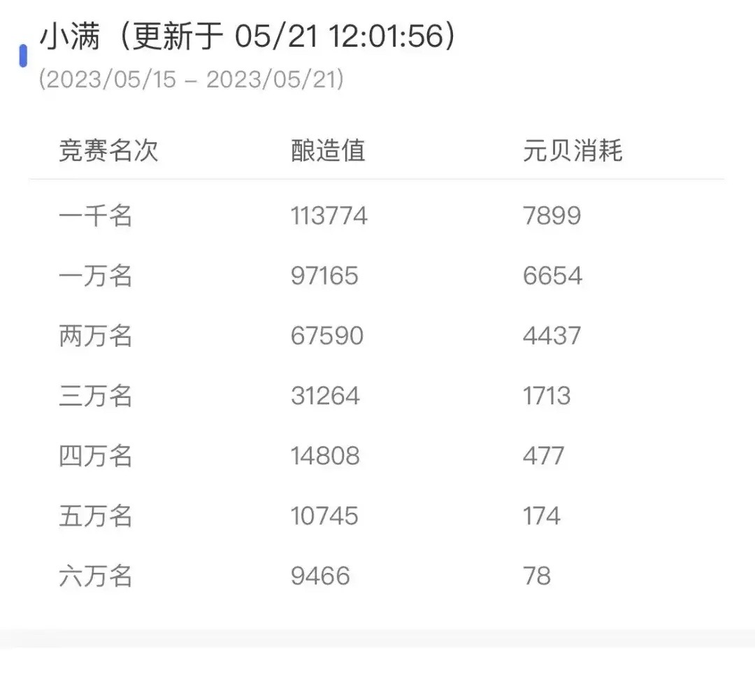 巽风数字世界不氪金可以玩吗,巽风零氪玩家怎么合成酒