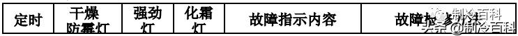 干货美的空调技术维修手册大全,美的变频空调p4维修视频教程