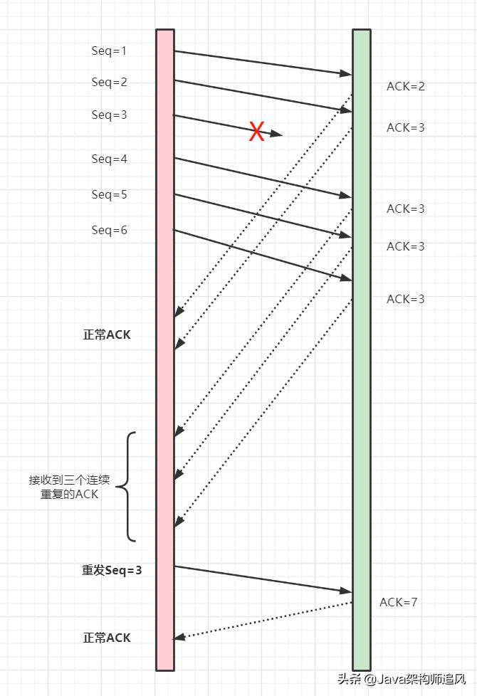 熬夜整理的20道计算机网络面试题,阿里大牛爆肝的面试题