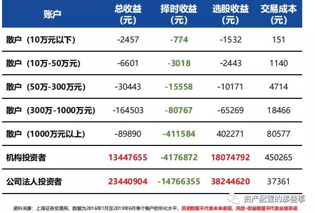 推荐几只股票吧,根据大盘形势推荐几只股票吧