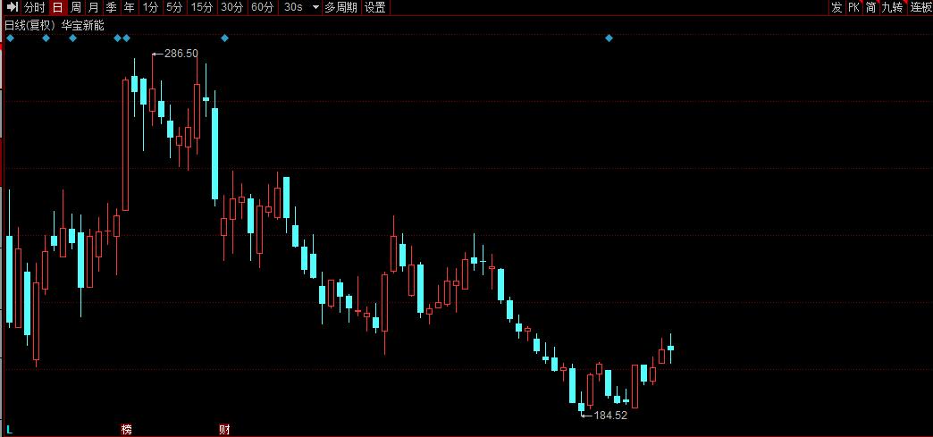 18年高送转预期股票一览,中国股市a股十只绩优股名单出炉