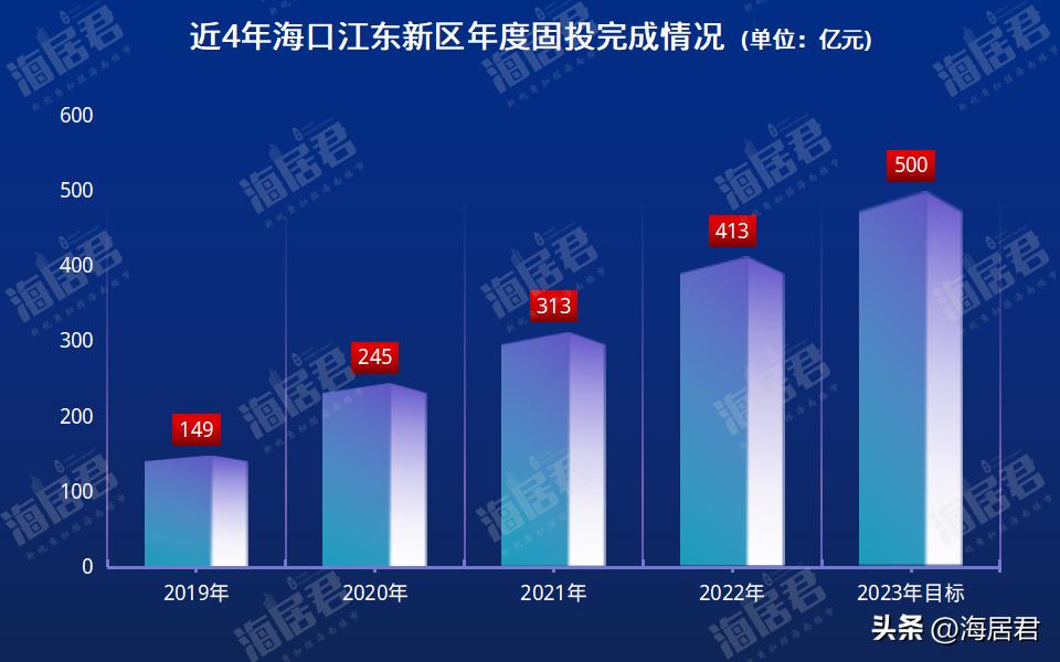 海口江东新区哪些新楼盘,海口江东新区现在有哪些新楼盘