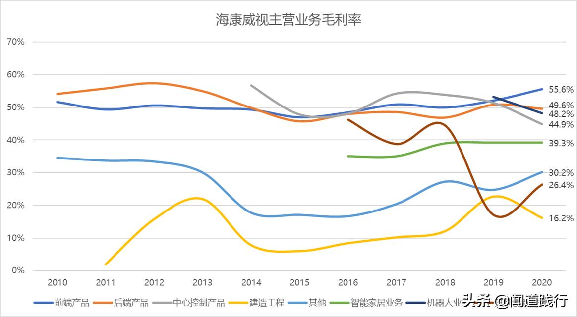 海康威视值不值得去,海康威视现在情况怎么样