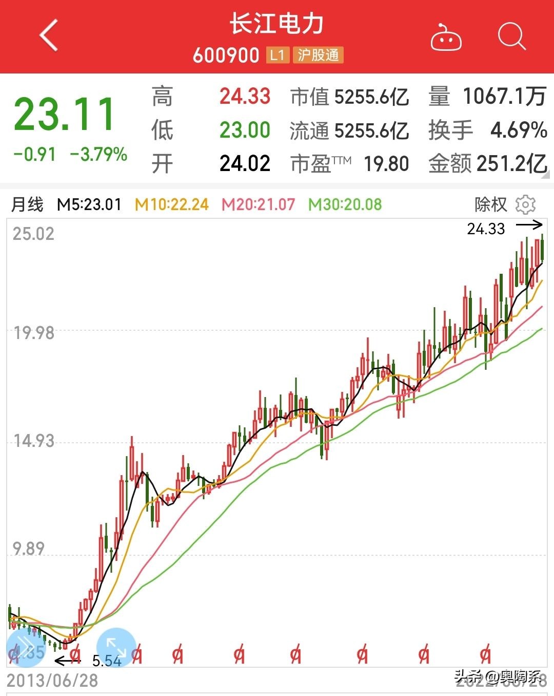 未来长江电力股走势,长江电力估值最新