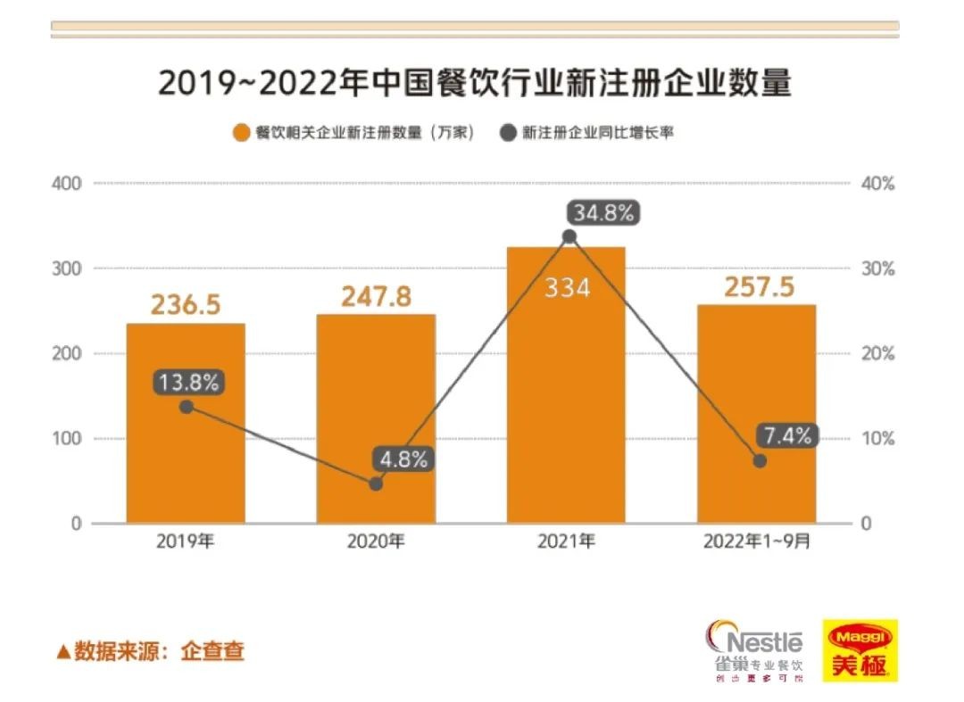2023年南京高端餐饮行业报告,2018中国新餐饮趋势报告