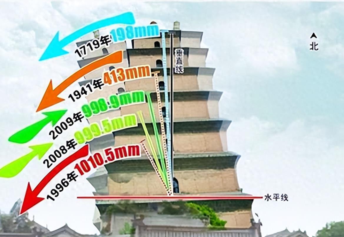 凿穿秦岭风水影响,凿秦岭引长江水入黄河