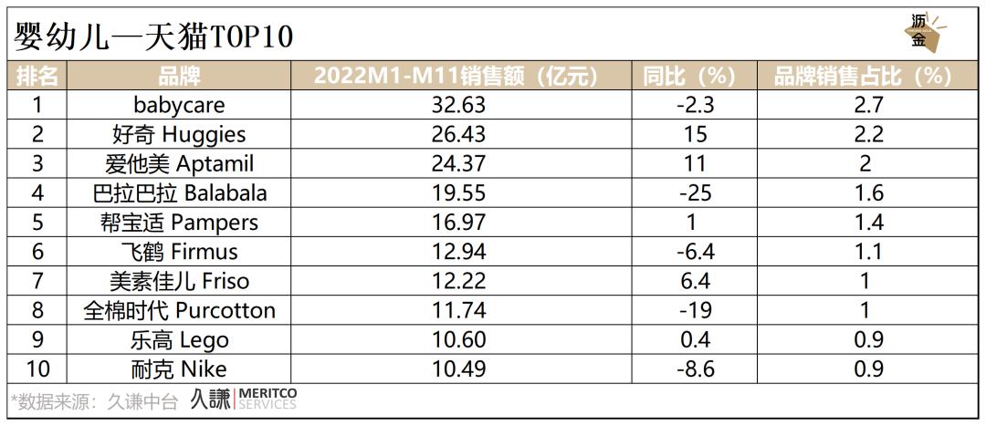 必看｜消费这一年，2022终极复盘