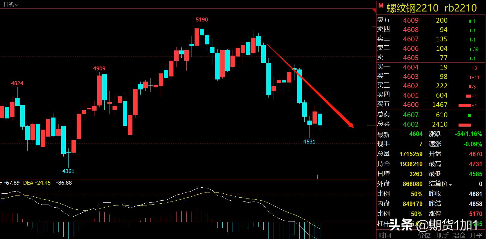 螺纹钢短线操作教学视频,螺纹钢短线操作视频教程