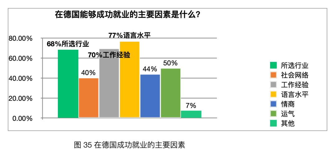 「太和时评」中国在德技术移民与高技术移民情况调研