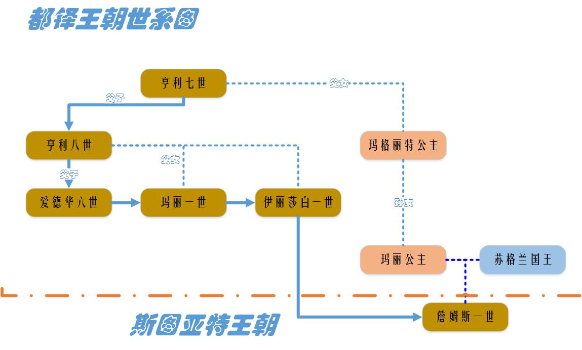 伊丽莎白女王二世全名叫什么,英国伊丽莎白二世女王在位多少年