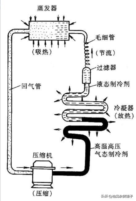两开门的家用冰箱选哪一款最好,家用冰箱选直冷还是风冷好
